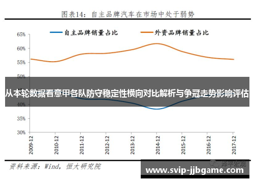 从本轮数据看意甲各队防守稳定性横向对比解析与争冠走势影响评估 从本轮数据看意甲各队防守稳定性横向对比解析与争冠走势影响评估