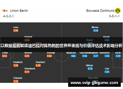 以数据层面解读迪巴拉对阵热刺的世界杯表现与价值评估战术影响分析 以数据层面解读迪巴拉对阵热刺的世界杯表现与价值评估战术影响分析
