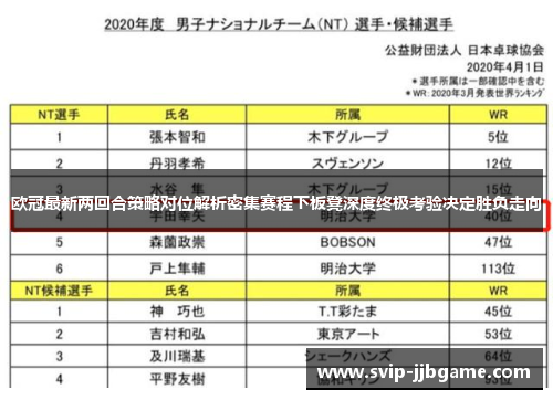 欧冠最新两回合策略对位解析密集赛程下板凳深度终极考验决定胜负走向